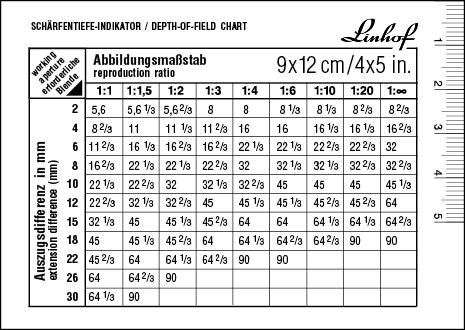 Linhof-Schärfentiefe-Tabelle