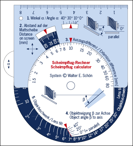 Scheimpflug-Rechenscheibe
